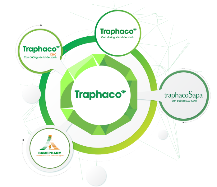 Đơn vị thành viên